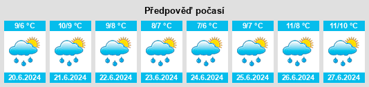 Výhled počasí pro místo Pupelde na Slunečno.cz