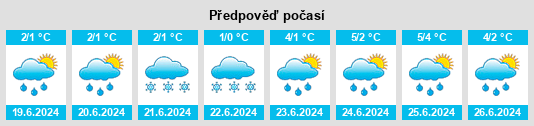 Výhled počasí pro místo Puerto Williams na Slunečno.cz