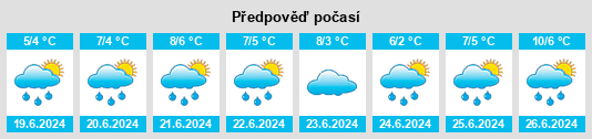 Výhled počasí pro místo Puerto Octay na Slunečno.cz