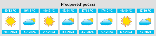 Výhled počasí pro místo Puchuncaví na Slunečno.cz