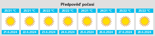 Výhled počasí pro místo Erythrés na Slunečno.cz
