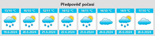 Výhled počasí pro místo Providencia na Slunečno.cz