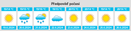 Výhled počasí pro místo Pozo Almonte na Slunečno.cz