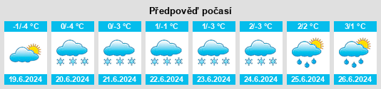 Výhled počasí pro místo Porvenir na Slunečno.cz