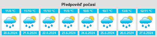 Výhled počasí pro místo Portezuelo na Slunečno.cz