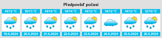 Výhled počasí pro místo Playa Ancha na Slunečno.cz