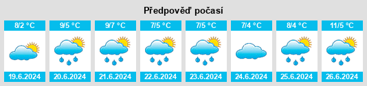 Výhled počasí pro místo Pitrufquén na Slunečno.cz
