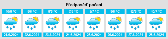 Výhled počasí pro místo Pillanlelbún na Slunečno.cz