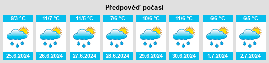Výhled počasí pro místo Pichil na Slunečno.cz