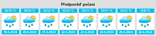 Výhled počasí pro místo Pichidegua na Slunečno.cz
