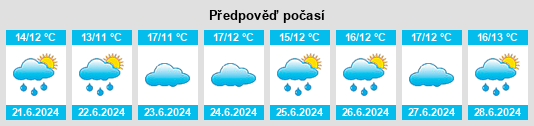 Výhled počasí pro místo Petorca na Slunečno.cz