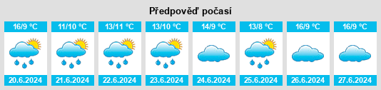 Výhled počasí pro místo Peñalolén na Slunečno.cz