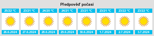 Výhled počasí pro místo Eresós na Slunečno.cz