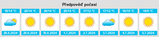 Výhled počasí pro místo Papudo na Slunečno.cz