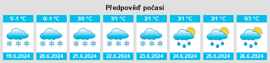 Výhled počasí pro místo Palena na Slunečno.cz
