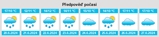 Výhled počasí pro místo Paine na Slunečno.cz