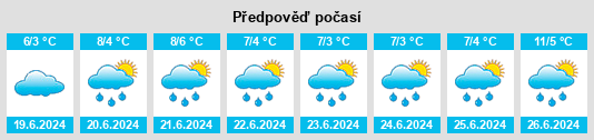 Výhled počasí pro místo Paillaco na Slunečno.cz