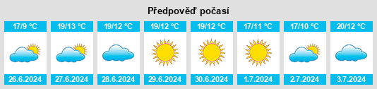Výhled počasí pro místo Olmué na Slunečno.cz