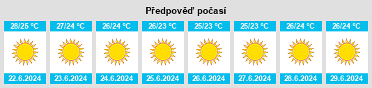 Výhled počasí pro místo Epitálio na Slunečno.cz