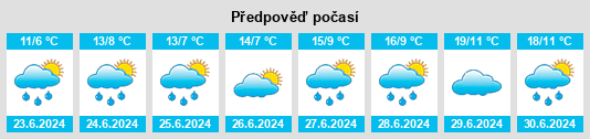 Výhled počasí pro místo Ochagavía na Slunečno.cz