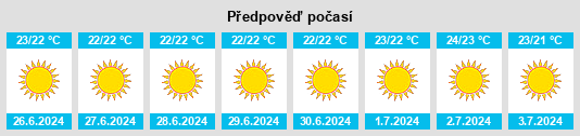 Výhled počasí pro místo Ano Arhanes na Slunečno.cz