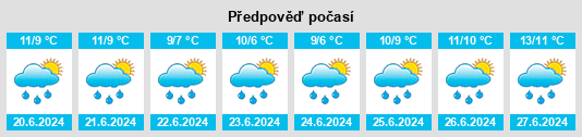 Výhled počasí pro místo Nacimiento na Slunečno.cz
