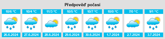 Výhled počasí pro místo Mulchén na Slunečno.cz
