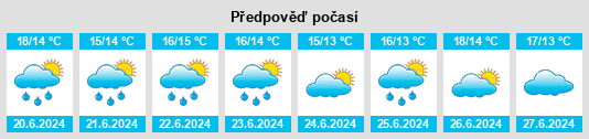 Výhled počasí pro místo Miramar na Slunečno.cz