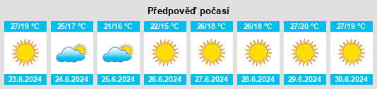 Výhled počasí pro místo Mejillones na Slunečno.cz