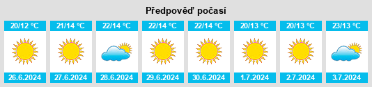 Výhled počasí pro místo Maitencillo na Slunečno.cz