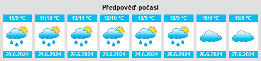Výhled počasí pro místo Machalí na Slunečno.cz