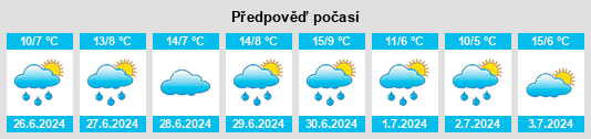 Výhled počasí pro místo Longaví na Slunečno.cz