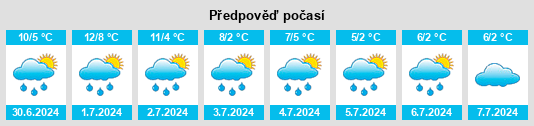 Výhled počasí pro místo Loncoche na Slunečno.cz