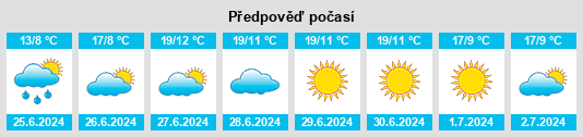 Výhled počasí pro místo Llaillay na Slunečno.cz