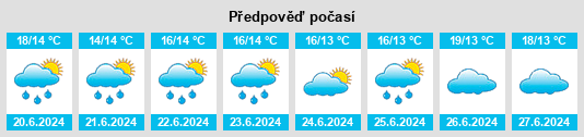 Výhled počasí pro místo Limache na Slunečno.cz