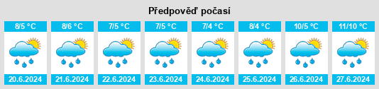 Výhled počasí pro místo Lautaro na Slunečno.cz