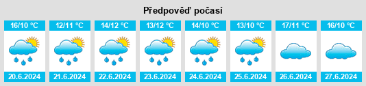 Výhled počasí pro místo Las Hijuelas na Slunečno.cz