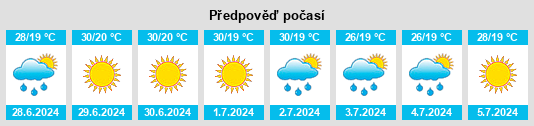 Výhled počasí pro místo Eleoúsa na Slunečno.cz