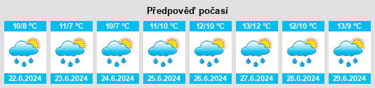 Výhled počasí pro místo Laraquete na Slunečno.cz
