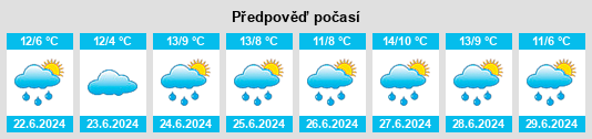 Výhled počasí pro místo La Palmilla na Slunečno.cz