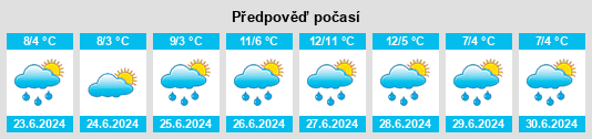 Výhled počasí pro místo Lanco na Slunečno.cz