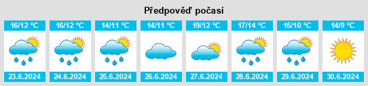 Výhled počasí pro místo La Ligua na Slunečno.cz