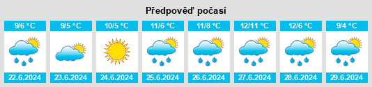 Výhled počasí pro místo La Leonera na Slunečno.cz