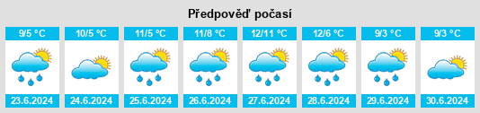 Výhled počasí pro místo Laja na Slunečno.cz