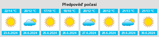 Výhled počasí pro místo La Calera na Slunečno.cz