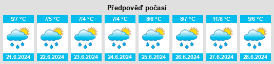 Výhled počasí pro místo Ipinco na Slunečno.cz