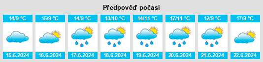 Výhled počasí pro místo Huechún na Slunečno.cz