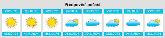 Výhled počasí pro místo Huasco na Slunečno.cz