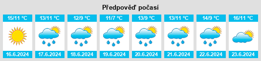 Výhled počasí pro místo Hualañe na Slunečno.cz