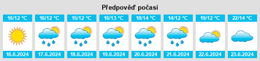 Výhled počasí pro místo Hijuelas na Slunečno.cz